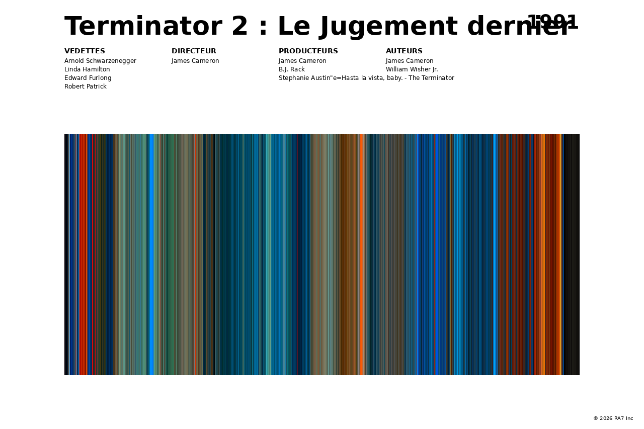 Aperçu de l’affiche pour Terminator 2 : Le Jugement dernier